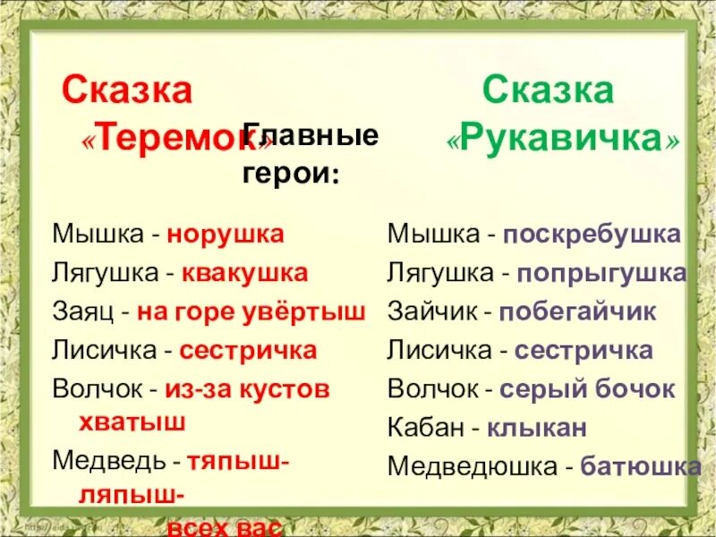 Сравнение теремок и рукавичка 1 класс. Анализ сказки рукавичка. рукавичка сказка лягушка попрыгушка. мышка поскребушка. лисичка сестричка волчок серый бочок медведюшка батюшка.
