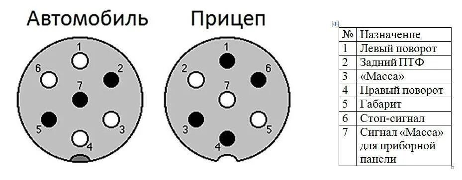 Подсоединить розетку прицепа