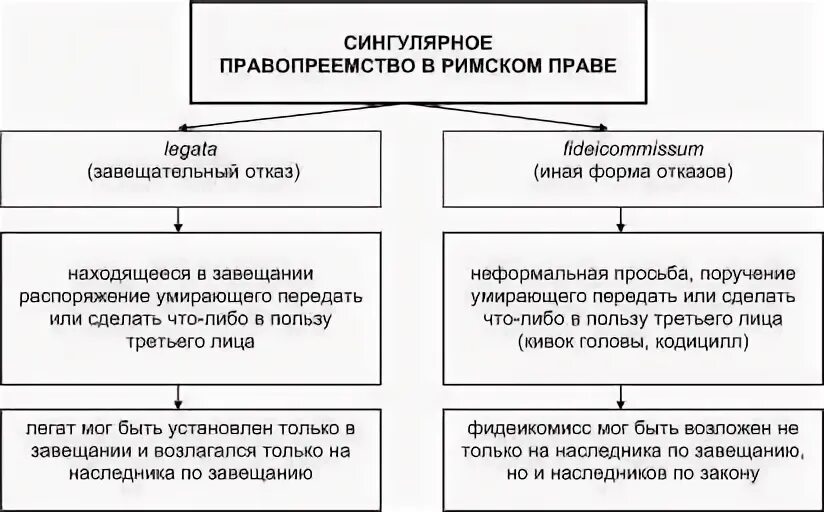 Сингулярное правопреемство