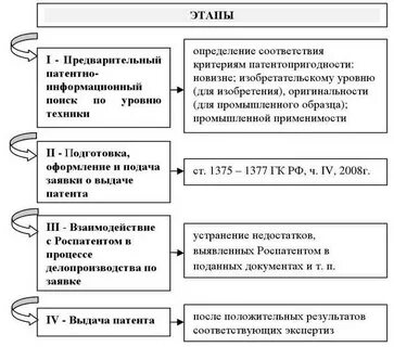 Право выдачи патентов на изобретение