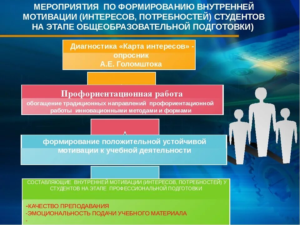 Процесс формирования мотивации. Формирование внутренней мотивации. мероприятия по формированию мотивации. этапы развития программ мотивации. формированию положительной мотивации.