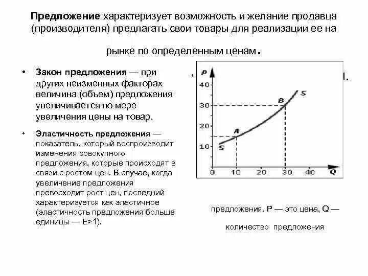 Желание и возможность продавцов продать. Предложение это желание и возможность производителя. объем предложения характеризует. производитель возможности.