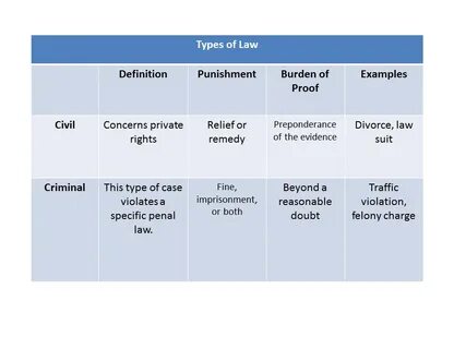 Define law