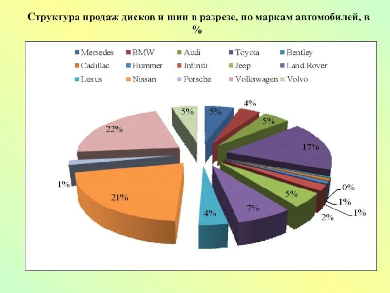 Изменения структуры продаж. Структура продаж. Структура продаж услуг. Структура реализации. Структура продаж компании.