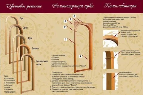 Как называется дверной проем