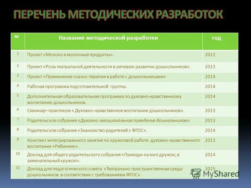 название методической разработки. методическая разработка занятия. как назвать кружок по математике. наименование методической разработки. методические разработки.