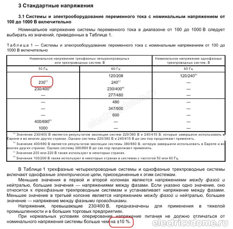 Какое напряжение должно быть в сети. Допуск на напряжение сети 220 вольт. Допустимые отклонения напряжения сети 220 кв. Допуск напряжения в сети 220в по ГОСТУ В России. Допуски напряжения в сети 220в.