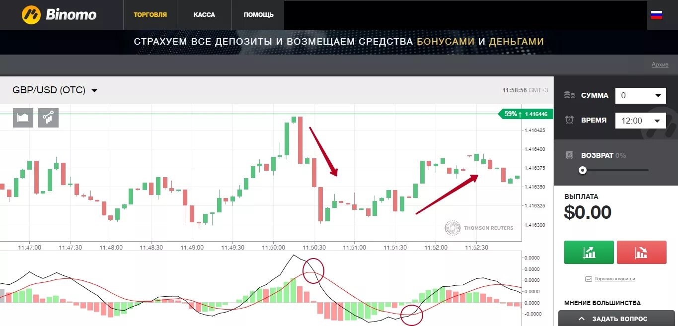 Сайты опционов. Графики опционов. график бинарных опционов. стратегии трейдинга бинарными опционами. трейдинг опционы.