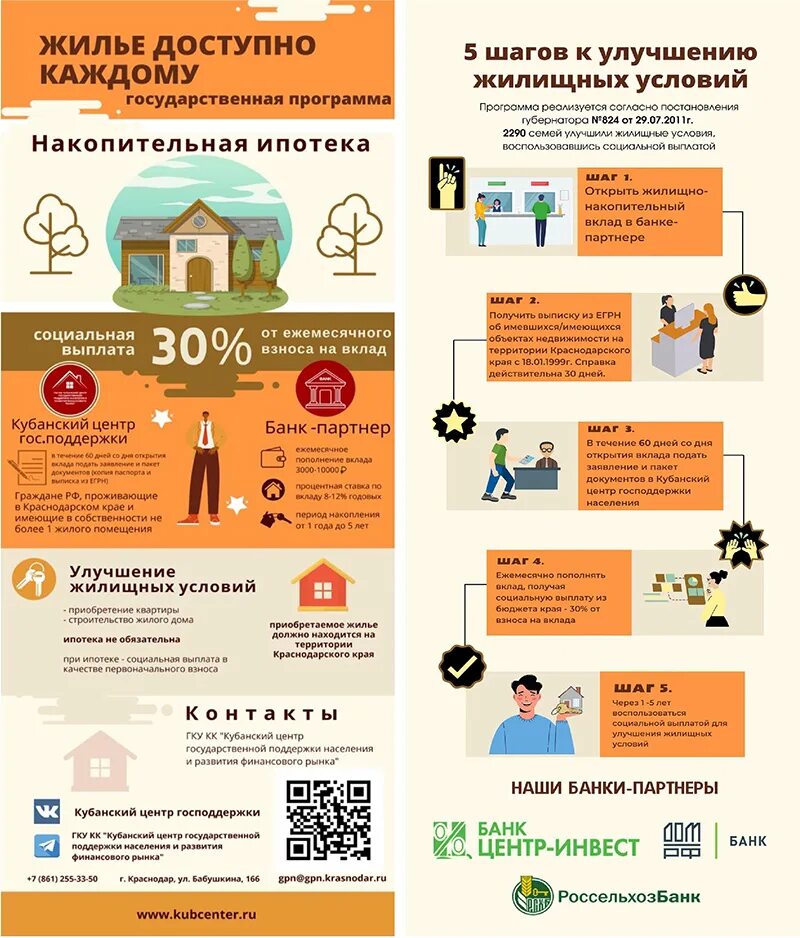 Ипотека на дом госпрограмма. Накопительная ипотека в краснодарском крае. ипотечные программы. накопительная ипотека плакат. ипотека с господдержкой условия 2025.