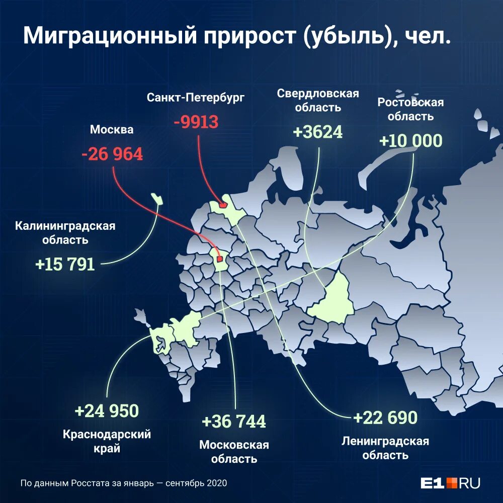 Основные мигранты в россии. Миграции населения России 2022 год. Миграция в России статистика. Карта мигранта. Статистика по миграции в России.