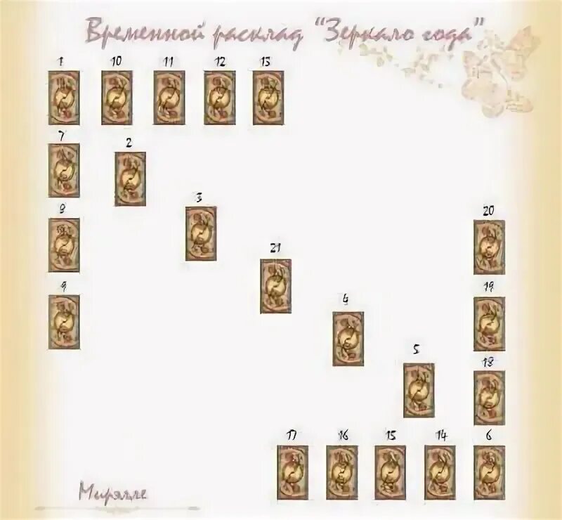 Расклад на год. Годовой расклад таро схема. Расклад на будущее таро уэйта. Расклады таро на будущий год. Расклад таро на год.