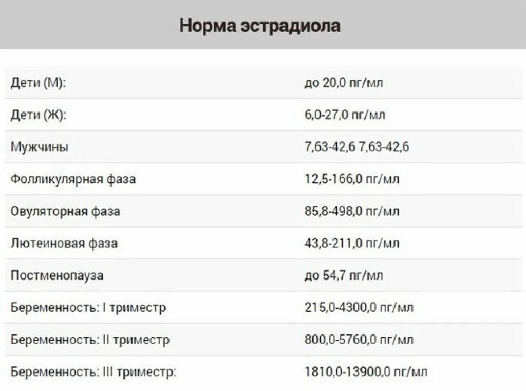 Гормон е