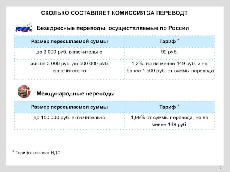 Мы комиссия в составе. Комиссия за перевод. Сколько составляет комиссия. Комиссия за перевод в сбербанке. Сколько составляет комиссия.