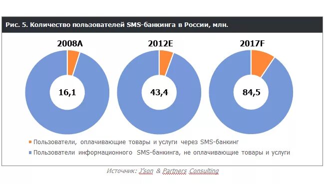 Рынки платежных систем. Рынки платежных систем. Международные флажные системы. Рынки платежных систем. Рынки платежных систем.
