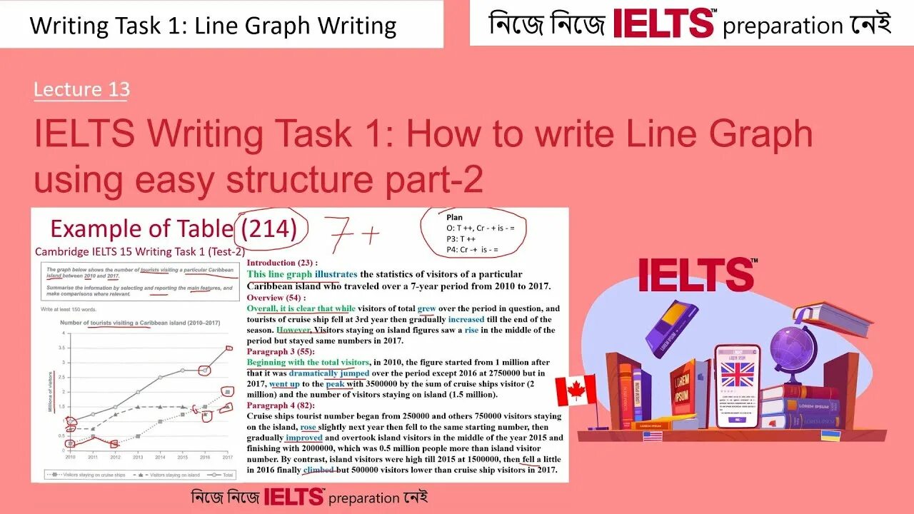 Ielts line graph task. Writing task 1 line graph. line graph ielts task 1. ielts writing 1 line graph. ielts academic writing.