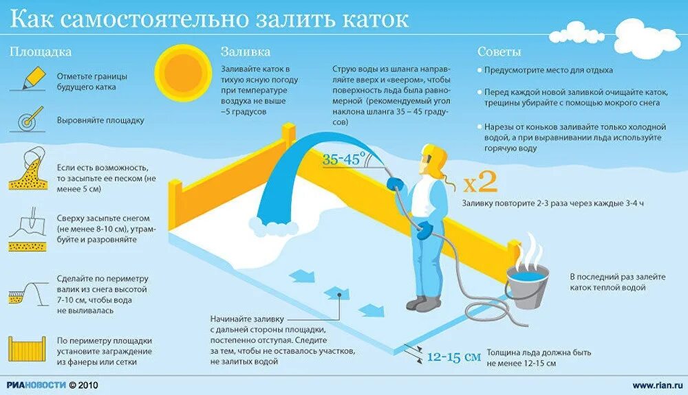 Алгоритм заливки
