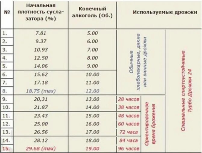 Таблица плотности браги. Таблица плотности сахара АС 3. Ас 3 23