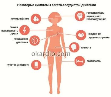 Симптомы всд у женщин