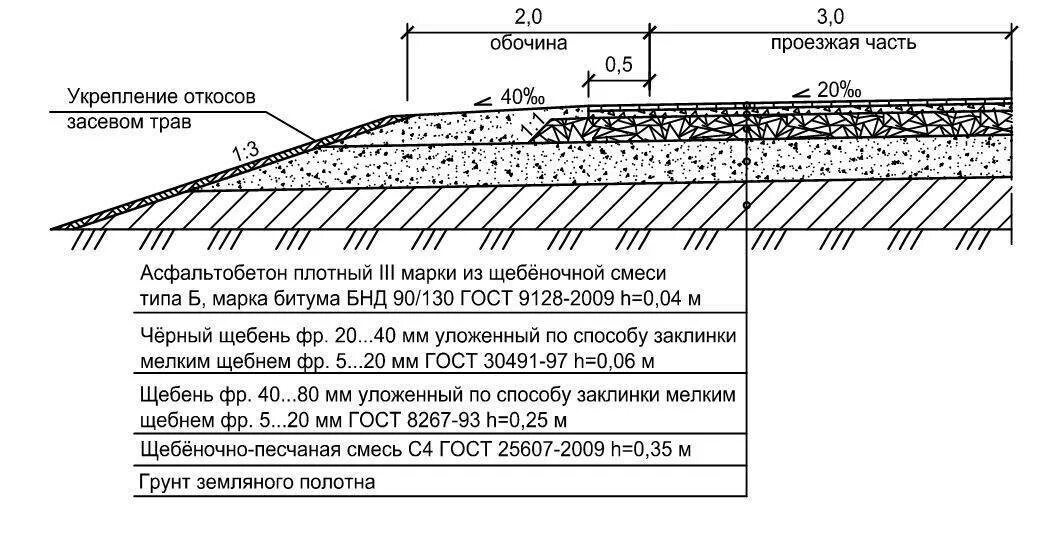 Сп автомобильные дороги с изменениями