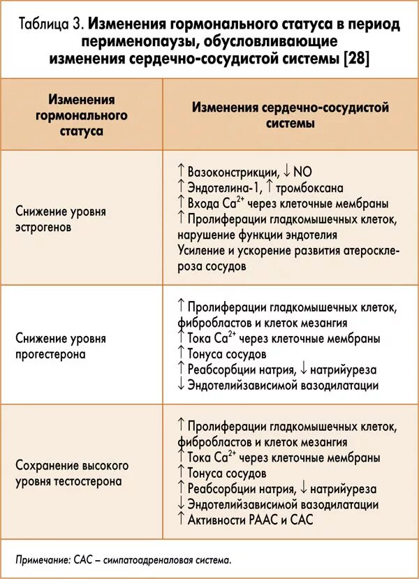 Симптомы нарушения гормонов. Нарушения гормонального статуса. Гормональные изменения. Изменение гормонального статуса. Гормональные изменения симптомы.