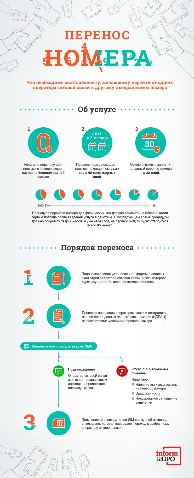 Меняем оператора связи. Переход на другого оператора с сохранением номера. В связи переход к другому оператору. Перенос номера к другому оператору. Переход к оператору с сохранением номера.