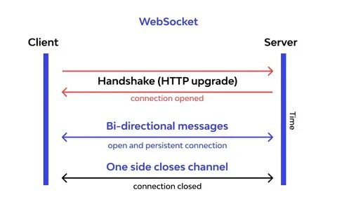 Apache websocket
