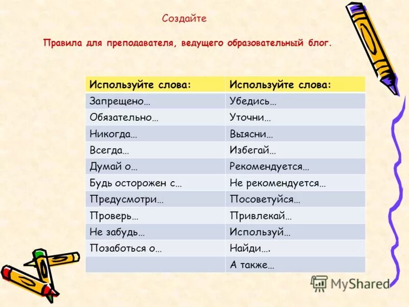Генератор правило пользования. Создать правило в почте. Сотрудники elama. Дата генерации ключевой информации. Правила для входящих подключений.