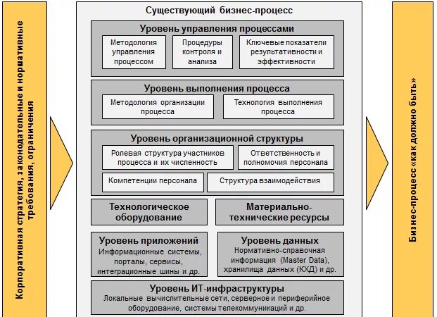 Оптимизация бизнес процессов в организации. Основные методы оптимизации бизнес-процессов. Методы оптимизации бизнес-процессов организации. Что такое оптимизация на предприятии.