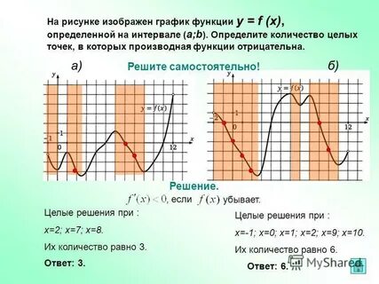 Когда производная положительна на графике