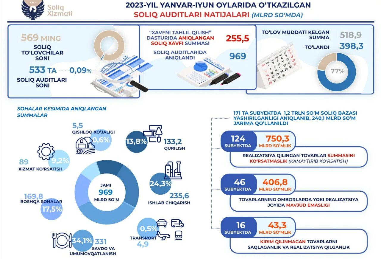 Soliq xizmatlari. Soliq 2025. электрон солик. солик уз. электрон солик хизматлари.