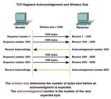 Device tcp