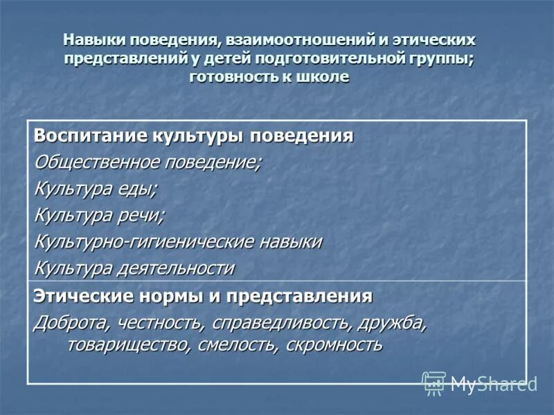 Модель культурного поведения