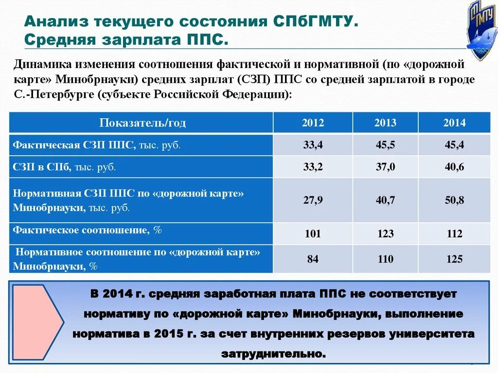 Как рассчитать ппс. Заработная плата ппс. оклад ппс. оклад полицейского ппс. зарплата сержанта ппс.