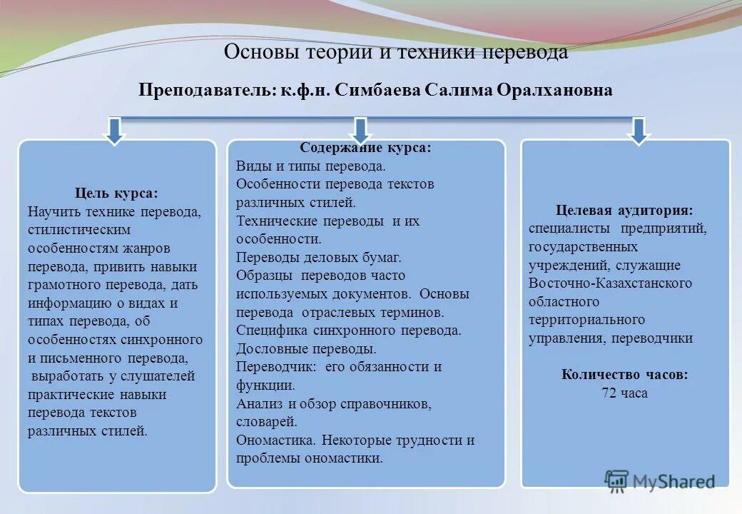 техника перечисление. современные электроприборы. техника перечисление. бытовые электрические приборы. профессии и специальности список.