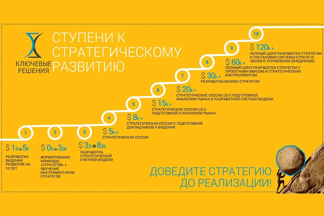 10 ступеней. Ступенчатое развитие компании. Разработчик ступени. Ступеньки развития какой цикл. Ступени стратегического менеджмента.