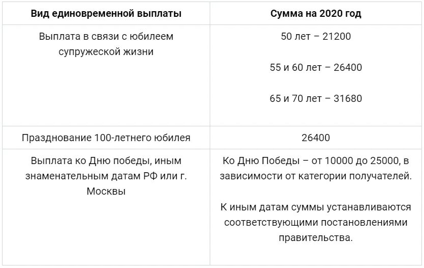 Какое единовременная выплата пенсионерам. Какая выплата полагается на золотую свадьбу. Льготы пенсионерам в Москве 2020. Выплата Золотая свадьба как получить. Золотая свадьба компенсация положена.