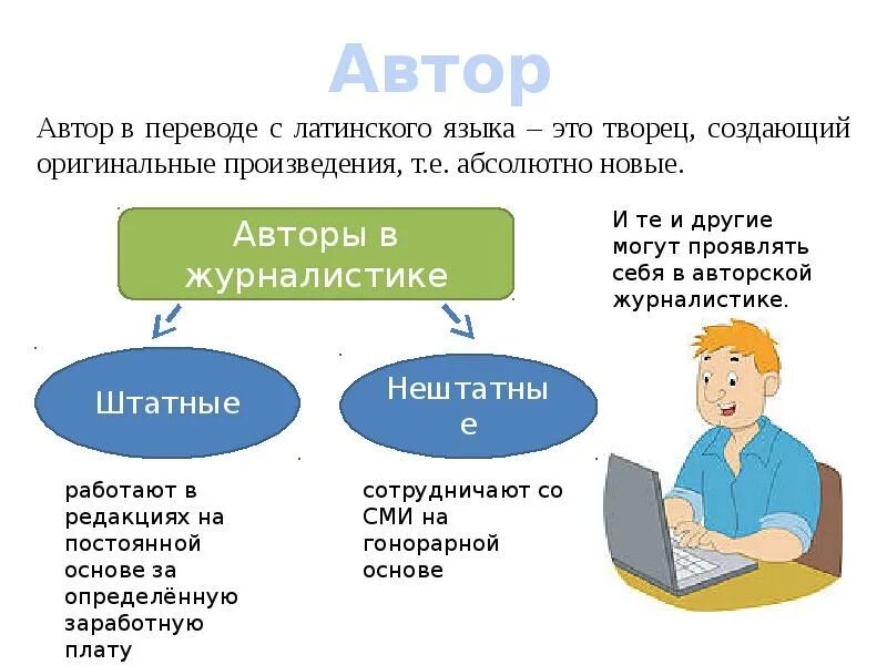 Нужен автор текстов. Понятие журналистика. Журналист это определение. Термины журналистики. Презентация по журналистике.