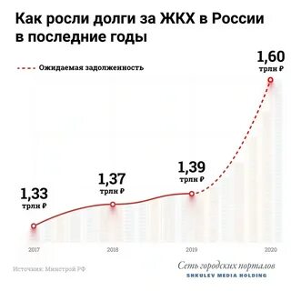 На сколько выросла коммуналка