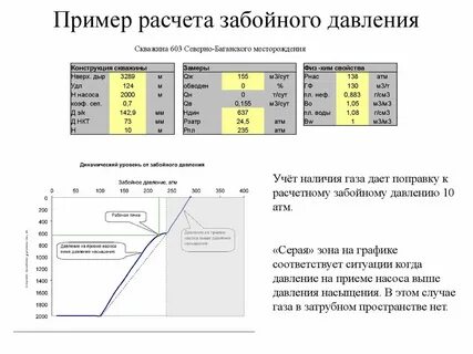 Какие давление есть в скважин