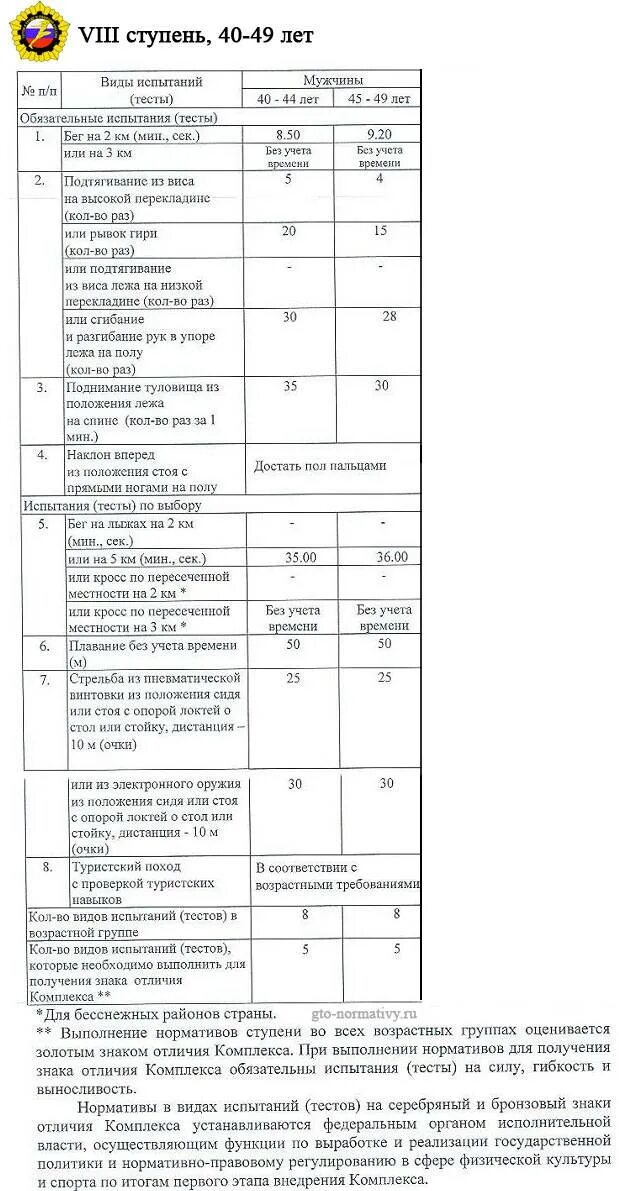 Гто для мужчин 40 45 лет. Нормы ГТО 8 ступень мужчины. Нормы ГТО по возрастам для мужчин 8 ступень. Нормы ГТО 8 ступень женщины. Нормативы ГТО 8 ступень мужчины.