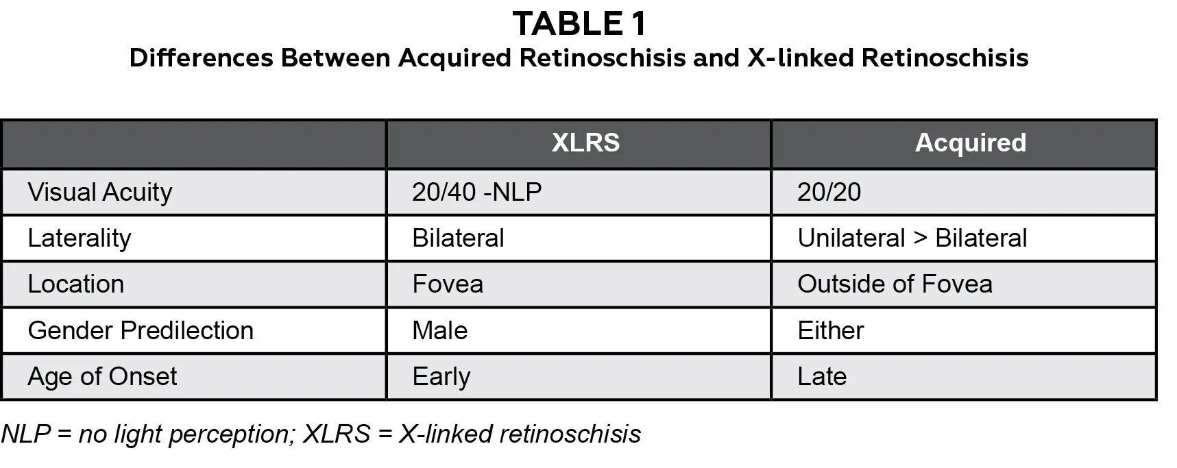 Case report journals. Size difference таблица. qtr quality table report. deportation report in table. the predecessor of man difference table.