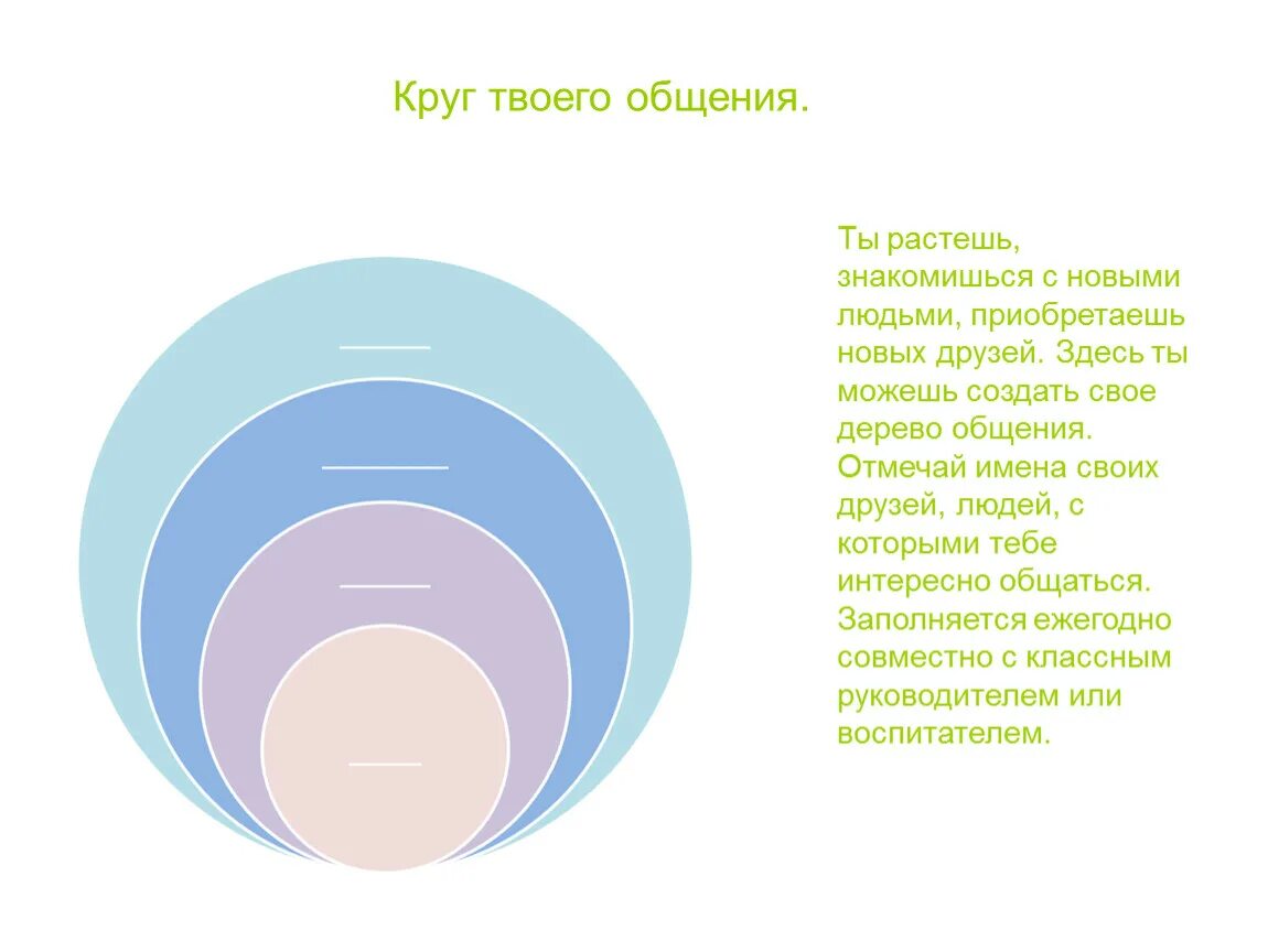 Круги едят других кругов. Круг общения. Круг общения человека круги. Круги общения психология. Круг общения для презентации.