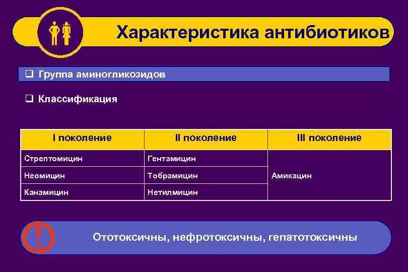 Группы антибиотиков характеристика. Антибиотики группы аминогликозидов. Группа аминогликозидов перечень антибиотиков. Антибиотик из группы аминогликозидов 2-го поколения. Какие антибиотики относятся к группе аминогликозидов.