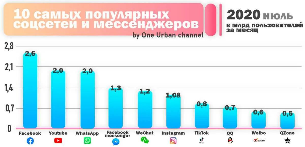 Рейтинг пользователей