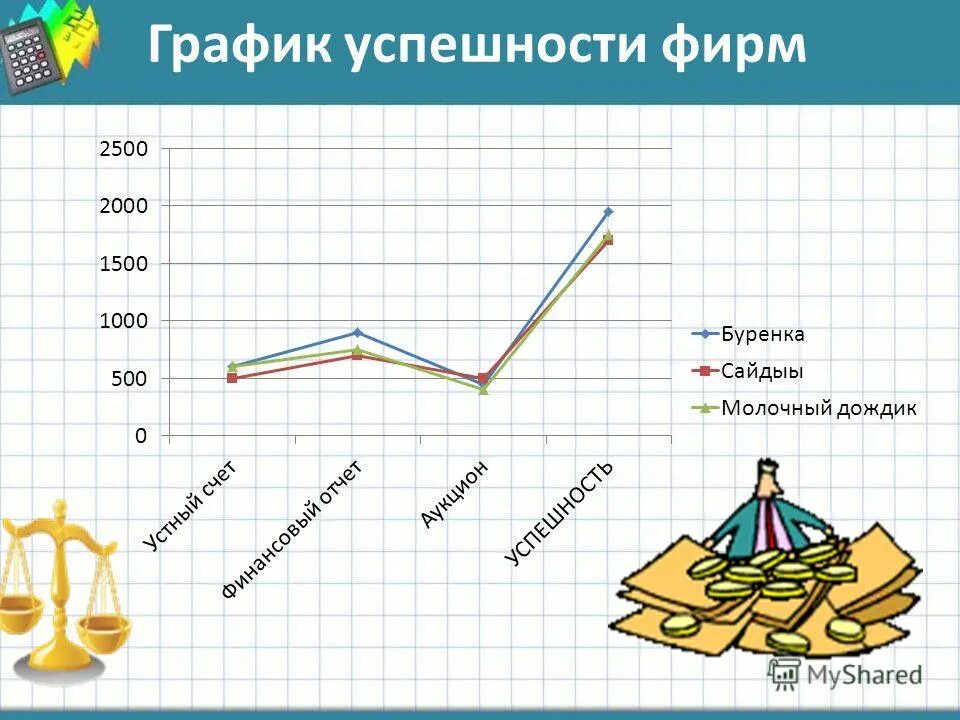 Залог успеха график. Залог успеха график