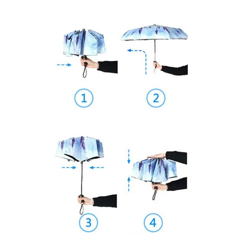 Зонтик реакция. Зонт к светрозащитой монтаж. Зонт автомат Китай. Зонт складной иконка. Схема использования зонта.