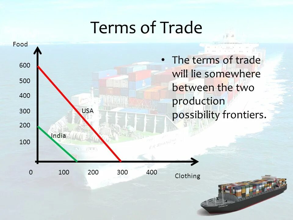 Terms of purchase. Terms of trade. trade possibility frontier. terms. trade terms meaning.