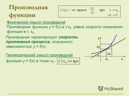 Понятие и определение производной