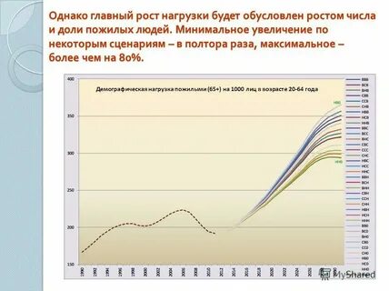 Чем на ваш взгляд обусловлен рост москвы
