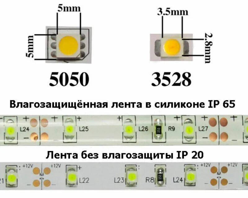 Отличие led